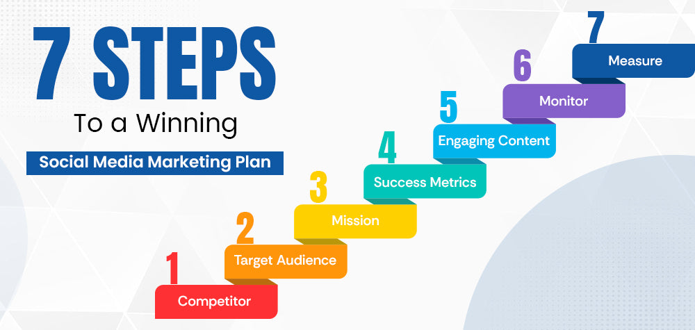 How to Create a Winning Social Media Marketing Plan in 7 Easy Steps